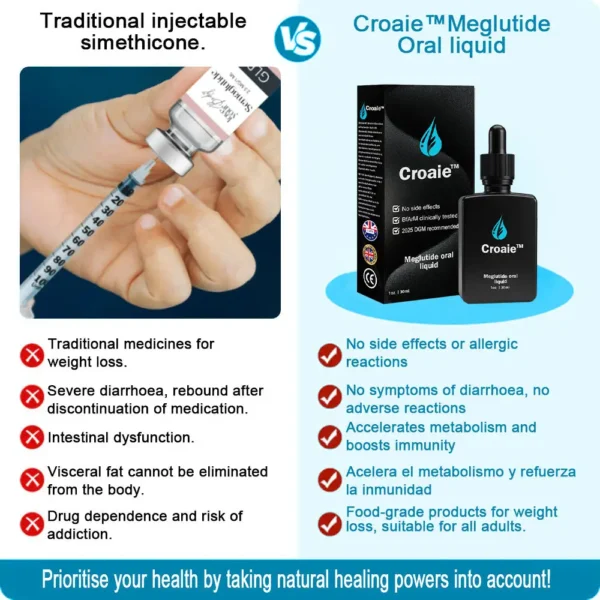 Croaie™ Meglutide Oral Flexibility