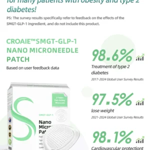Croaie™ SMGT-GLP-1 Nano Microneedle Patch