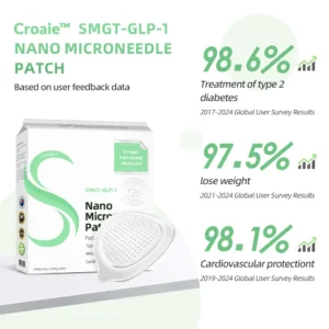 Croaie™ SMGT-GLP-1 Nano Microneedle Patch