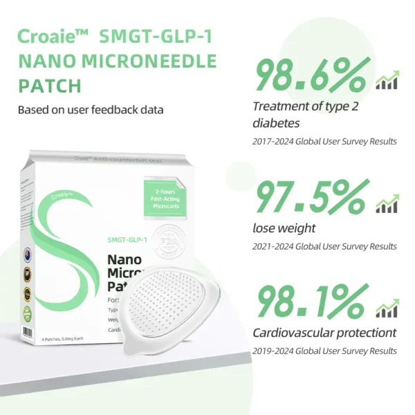 Croaie™ SMGT-GLP-1 Nano Microneedle Patch