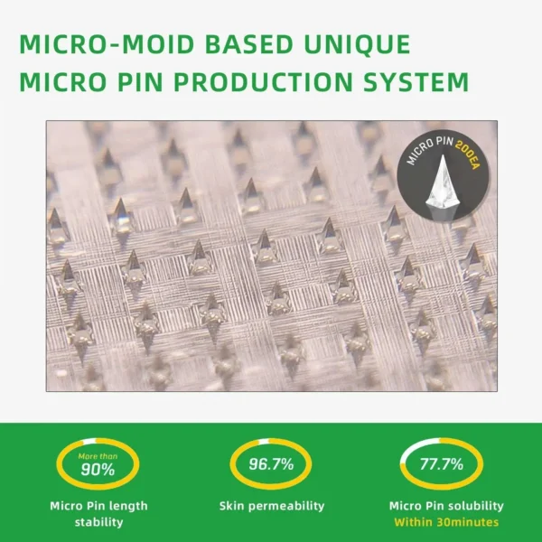 Croaie™ SMGT-GLP-1 Nano Microneedle Patch