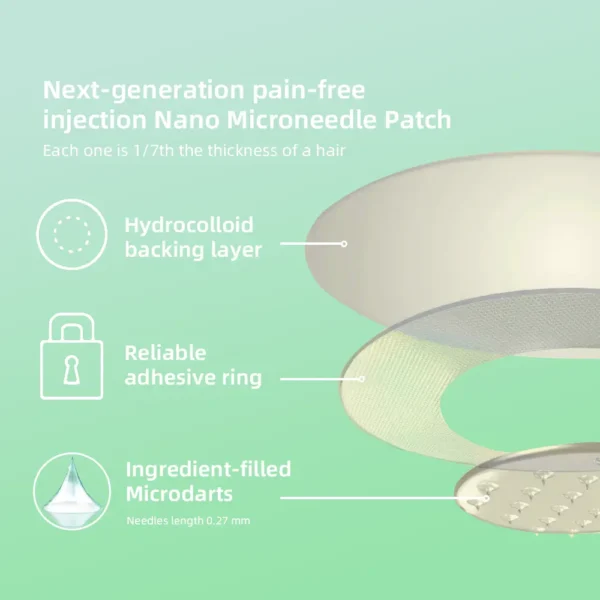 Croaie™ SMGT-GLP-1 Nano Microneedle Patch