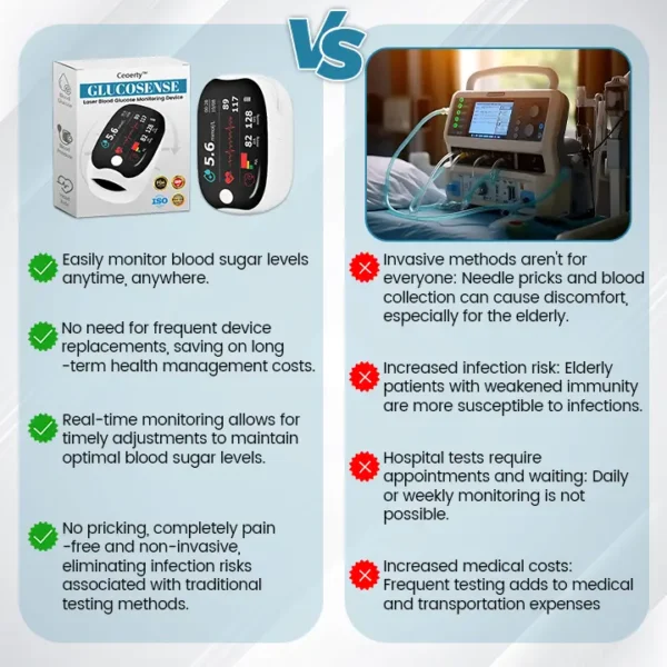 GlucoSense Laser Blood Glucose Monitoring Device