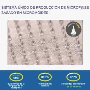 CROAIE® SMGT-GLP-1 Nano-Parche de Microagujas