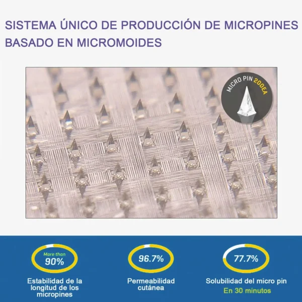 CROAIE® SMGT-GLP-1 Nano-Parche de Microagujas