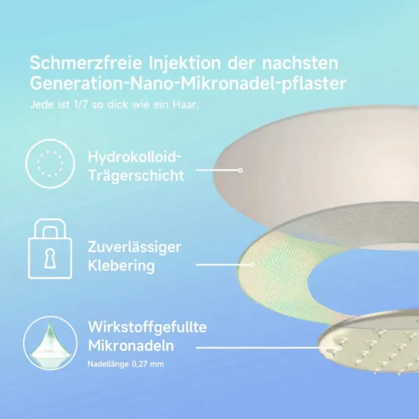 Croaie® 𝐒𝐌𝐆𝗧-𝗚𝐋𝐏-𝟭 Nano-𝗠ikronadel-𝗣flaster
