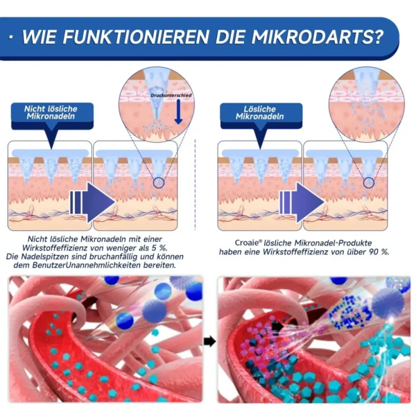 Croaie® 𝐒𝐌𝐆𝗧-𝗚𝐋𝐏-𝟭 Nano-𝗠ikronadel-𝗣flaster