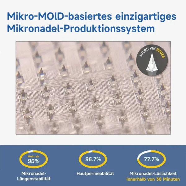 Croaie® 𝐒𝐌𝐆𝗧-𝗚𝐋𝐏-𝟭 Nano-𝗠ikronadel-𝗣flaster