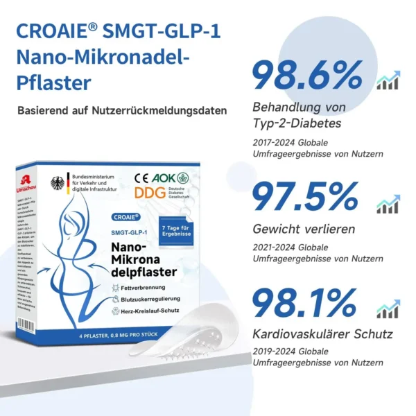 Croaie® 𝐒𝐌𝐆𝗧-𝗚𝐋𝐏-𝟭 Nano-𝗠ikronadel-𝗣flaster