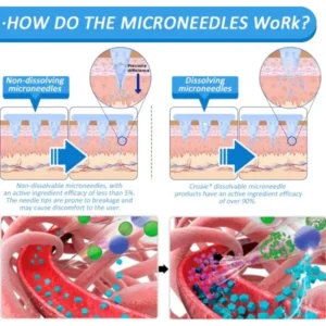 Croaie® SMGT-GLP-1 Nano Microneedle Patch