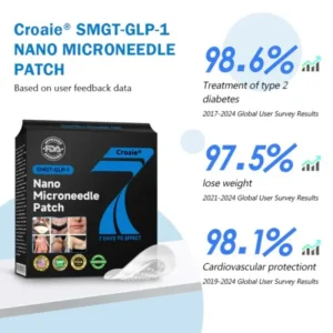 Croaie® SMGT-GLP-1 Nano Microneedle Patch