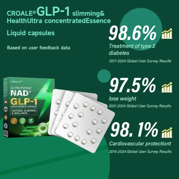 Croaie® GLP-1 Metabolic Support – Ultra Concentrated Liquid Pearls with NAD+, Moringa & ACV – Appetite Control, Weight Management & Cardiovascular Support