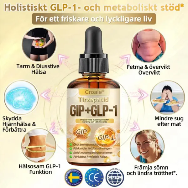 Croaie® Tirzepatide GIP + GLP-1 Dual Agonist Slimming & Wellness Drops
