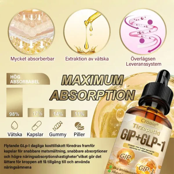 Croaie® Tirzepatide GIP + GLP-1 Dual Agonist Slimming & Wellness Drops