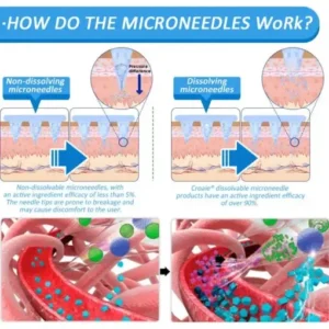 Croaie® 🇺🇸 Nano Microneedle Patch with SMGT-GLP-1 & Matrixyl 3000 – Slimming, Skin Tightening, Blood Sugar Support, No Injection, 7-Day Result