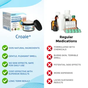 Croaie® Advanced Magnesium Pain Relief Cream(Treats Arthritis, Neuropathy, Rheumatism, Sports Injuries & More)