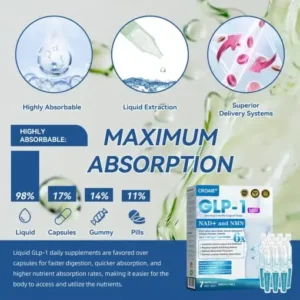 Croaie® GLP-1 & NAD+ Slimming Support Drops