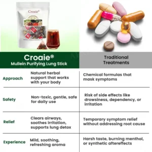 Croaie® Mullein Purifying Lung Stick✅ 𝐂𝐥𝐞𝐚𝐫𝐬 𝐦𝐮𝐜𝐮𝐬, 𝘽𝐫𝐞𝐚𝐭𝐡𝐞𝐬 𝐞𝐚𝐬𝐢𝐥𝐲