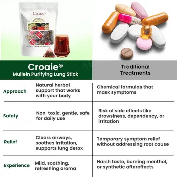 Croaie® Mullein Purifying Lung Stick✅ 𝐂𝐥𝐞𝐚𝐫𝐬 𝐦𝐮𝐜𝐮𝐬, 𝘽𝐫𝐞𝐚𝐭𝐡𝐞𝐬 𝐞𝐚𝐬𝐢𝐥𝐲