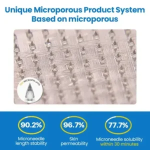 Croaie® Nano Patch — Painless, Long-Lasting Relief for Diabetes, Obesity & Heart Health