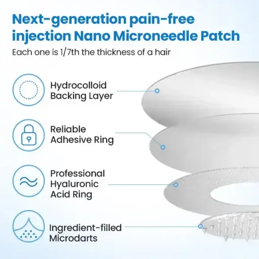 Croaie® Nano Patch — Painless, Long-Lasting Relief for Diabetes, Obesity & Heart Health