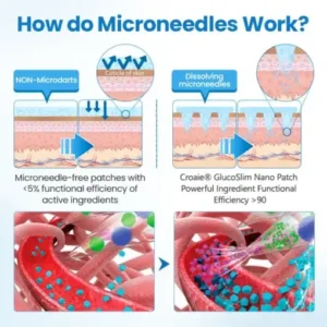 Croaie® Nano Patch — Painless, Long-Lasting Relief for Diabetes, Obesity & Heart Health