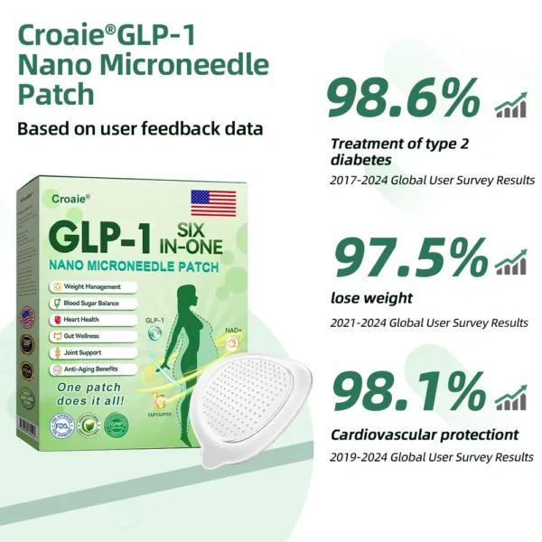 【Last Day Promotion 60% OFF👨‍⚕️】Croaie® SIX IN-ONE NIDDK-Tirzepatide Health NANO MICRONEEDLE PATCH 👨‍⚕️（Zero Pain, 24/7 Release | Lose 20lbs FAST | 90% Sugar Drop | ） 🌝