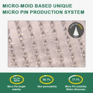 【Last Day Promotion 60% OFF👨‍⚕️】Croaie® SIX IN-ONE NIDDK-Tirzepatide Health NANO MICRONEEDLE PATCH 👨‍⚕️（Zero Pain, 24/7 Release | Lose 20lbs FAST | 90% Sugar Drop | ） 🌝