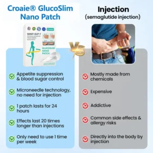 [See results in 7 days] Croaie® Nano Patch — Painless, Long-Lasting Relief for Diabetes, Obesity & Heart Health ⭐