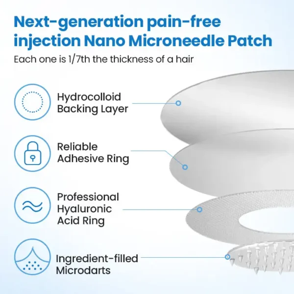 [See results in 7 days] Croaie® Nano Patch — Painless, Long-Lasting Relief for Diabetes, Obesity & Heart Health ⭐