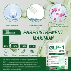 CROAIE® Gouttes Minceur & Santé GLP-1 & Matrixyl 3000