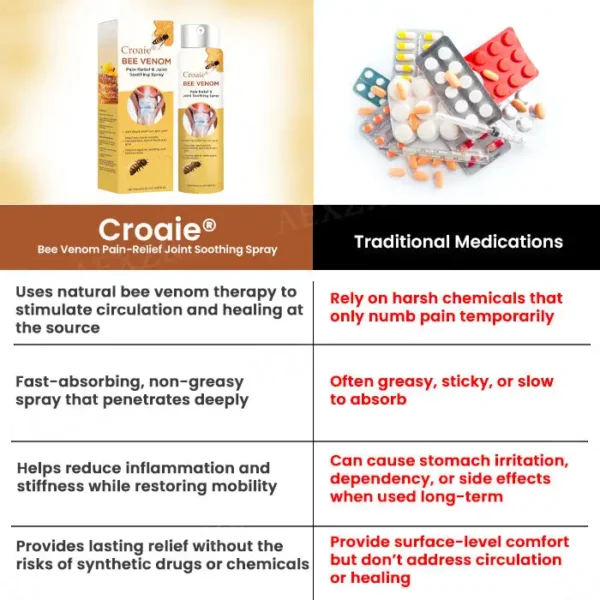 Croaie® Bee Venom Pain-Relief Joint Soothing Spray