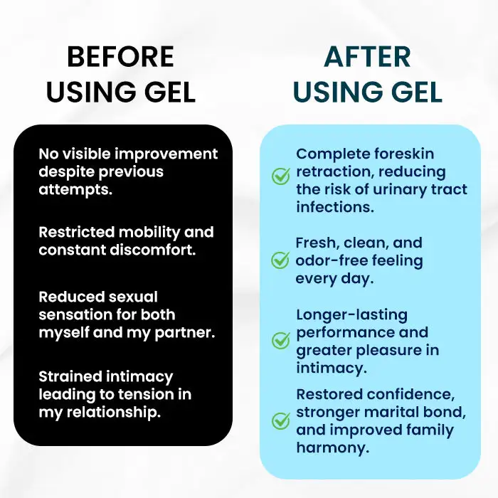 Croaieยฎ ForeSkin MaxCare Gel๐๐๐๐ก๐ข๐๐ฏ๐ ๐๐๐ญ๐ฎ๐ซ๐๐ฅ ๐
๐จ๐ซ๐๐ฌ๐ค๐ข๐ง ๐๐๐ญ๐ซ๐๐๐ญ๐ข๐จ๐ง ๐ข๐ง ๐๐ฎ๐ฌ๐ญ ๐-๐ ๐๐๐ฒ๐ฌ!๐