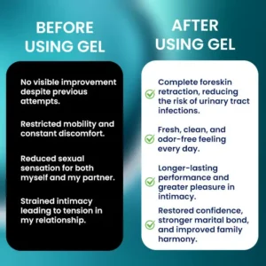 Croaie® ForeSkin MaxCare Gel