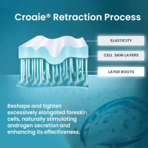 Croaie® ForeSkin MaxCare Gel