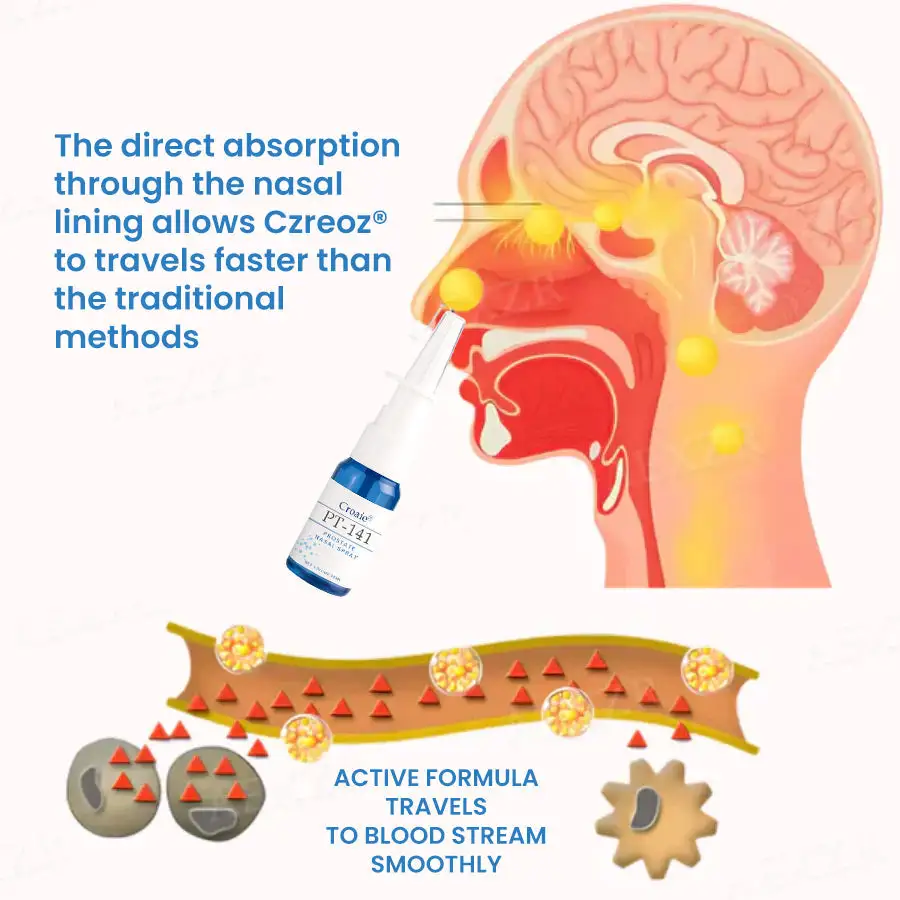 Croaie® PT-141 Prostate Nasal Spray