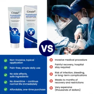 Croaie® ProstaGuard Advanced Treatment Cream✅ 𝐑𝐞𝐥𝐢𝐞𝐯𝐞 𝐩𝐫𝐨𝐬𝐭𝐚𝐭𝐞 𝐩𝐚𝐢𝐧 𝐢𝐧 𝟕 𝐝𝐚𝐲𝐬✅
