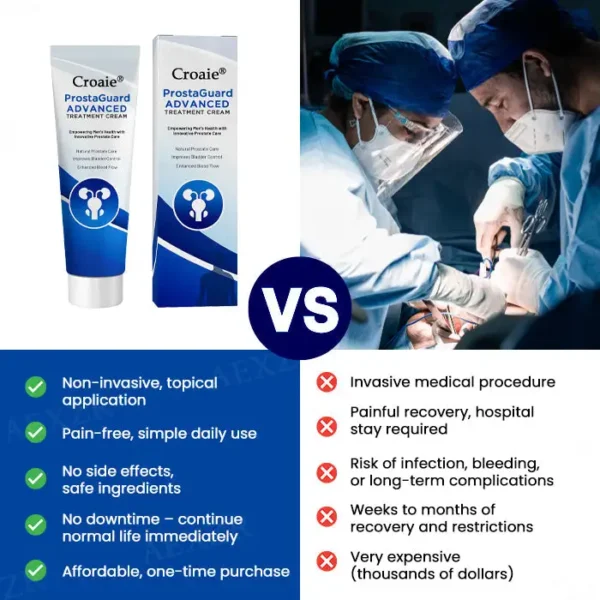 Croaie® ProstaGuard Advanced Treatment Cream✅ 𝐑𝐞𝐥𝐢𝐞𝐯𝐞 𝐩𝐫𝐨𝐬𝐭𝐚𝐭𝐞 𝐩𝐚𝐢𝐧 𝐢𝐧 𝟕 𝐝𝐚𝐲𝐬✅