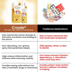 🔥FDA Approved⭐ WHO Approved🌍 Croaie® Bee Venom Pain-Relief Joint Soothing Spray - No allergies🌸 quick and effective⚡️ The first 200 customers will receive double the order🎁!