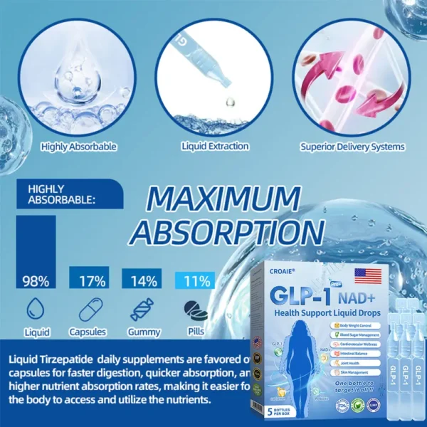 【Last Day Promotion 75% OFF⚡】Croaie® 𝐆𝐋𝐏-𝟏 𝐏𝐑𝐎+ 𝟔-𝐢𝐧-𝟏 𝐇𝐞𝐚𝐥𝐭𝐡 𝐒𝐮𝐩𝐩𝐨𝐫𝐭 𝐋𝐢𝐪𝐮𝐢𝐝 𝐃𝐫𝐨𝐩𝐬 💪Use once every two days | Lose 20 pounds quickly | Reduce sugar by 90%