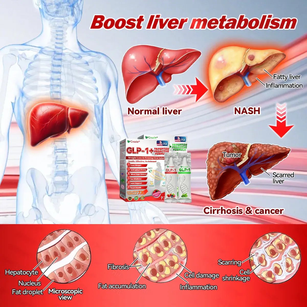 Croaieยฎ ๐ฎ๐๐ฃ-๐ญ + ๐ช๐๐๐๐๐๐๐ฃ ๐๐๐ฉ๐๐๐
๐๐ ๐พ๐๐๐ด๐ต๐ ๐๐จ๐ฌ๐ฌ & ๐ญ๐๐๐๐๐ฃ๐ ๐ถ๐๐๐ฅ ๐บ๐๐ฅ๐๐๐๐๐ ๐๐ ๐ผ๐ฏ๐ฒ๐๐ถ๐๐, ๐ณ๐ถ๐ฟ๐บ๐ ๐๐ธ๐ถ๐ป, ๐ฐ๐ฎ๐ฟ๐ฑ๐ถ๐ผ๐๐ฎ๐๐ฐ๐๐น๐ฎ๐ฟ ๐ฑ๐ถ๐๐ฒ๐ฎ๐๐ฒ, ๐ฑ๐ถ๐ฎ๐ฏ๐ฒ๐๐ฒ๐, ๐๐น๐ฒ๐ฒ๐ฝ ๐ฎ๐ฝ๐ป๐ฒ๐ฎ, ๐ท๐ผ๐ถ๐ป๐ ๐ฝ๐ฟ๐ผ๐ฏ๐น๐ฒ๐บ๐, ๐ฎ๐ป๐ฑ ๐บ๐ผ๐ฟ๐ฒ
