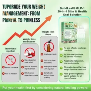 Croaie® 𝗚𝗟𝗣-𝟭 𝟐𝟎-𝐢𝐧-𝟏 𝐒𝐥𝐢𝐦 & 𝐇𝐞𝐚𝐥𝐭𝐡 𝐎𝐫𝐚𝐥 𝐒𝐨𝐥𝐮𝐭𝐢𝐨𝐧