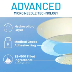 🏷️ EXCLUSIVE DEAL! 50% OFF - Croaie® Joint Relief TB-500 Microneedle Patch