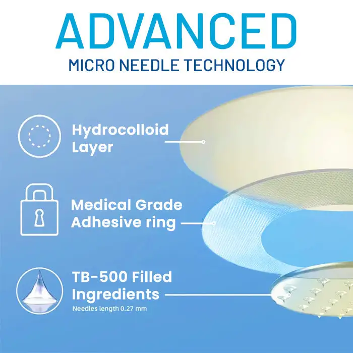🏷️ EXCLUSIVE DEAL! 50% OFF - Croaie® Joint Relief TB-500 Microneedle Patch