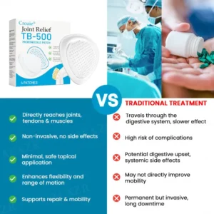 🏷️ EXCLUSIVE DEAL! 50% OFF - Croaie® Joint Relief TB-500 Microneedle Patch