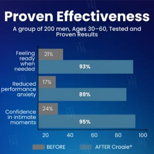 🏷️ EXCLUSIVE DEAL! 50% OFF - Croaie® Nanolipo HardX Vitality Ampoules