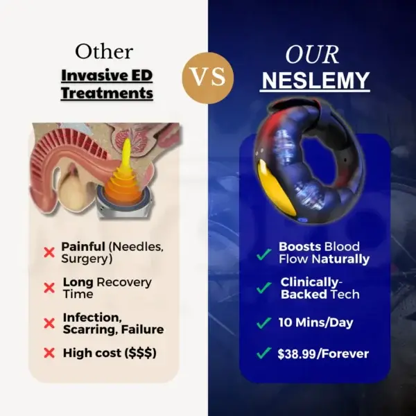 NESLEMY™ PulseMatrix Elite Restore male virility